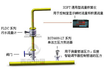 污水流量計量系統（電磁流量計）