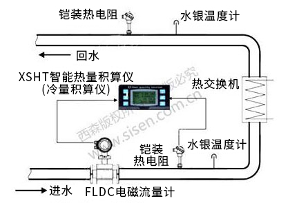 冷凍水冷量計量系統（電磁熱能表，電磁流量計）