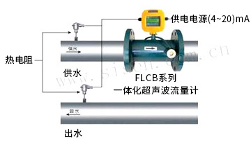 熱能計量系統（電磁熱能表、電磁流量計）