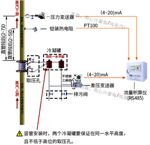過(guò)熱蒸汽計量系統