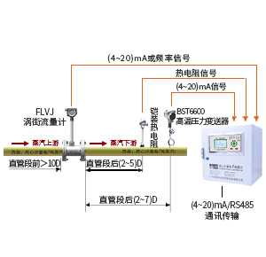 [精準]蒸汽質(zhì)量計量系統