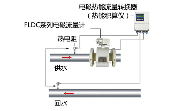 熱水流量計量系統安裝示意圖2