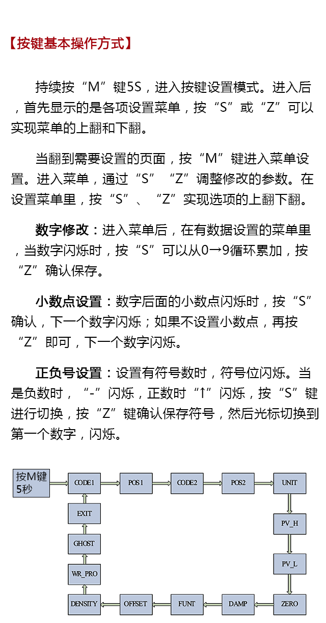 西森BST6600系列設置說(shuō)明